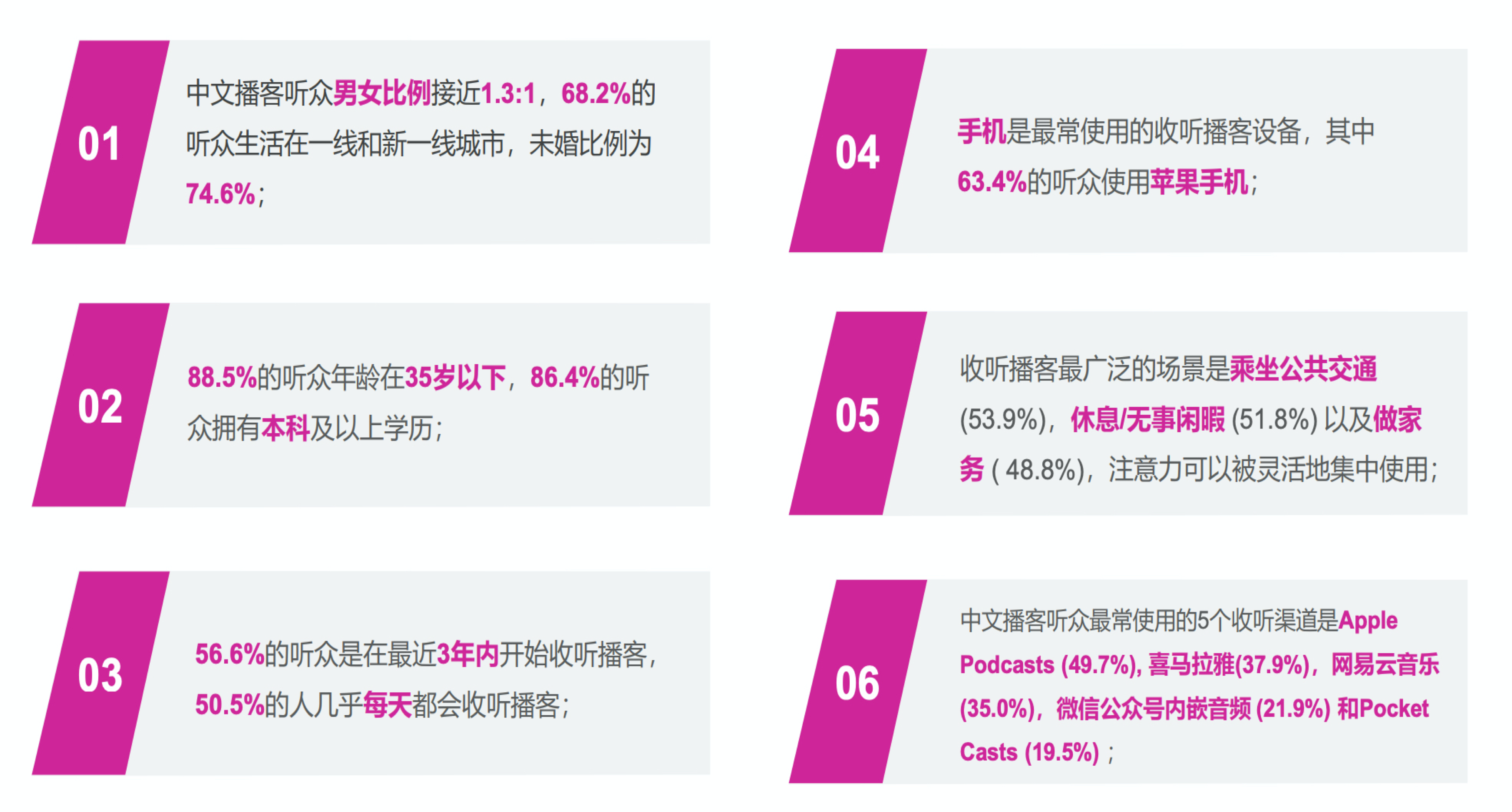中文播客听众调研